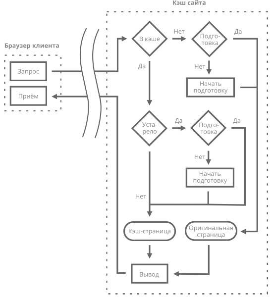 cache-scheme