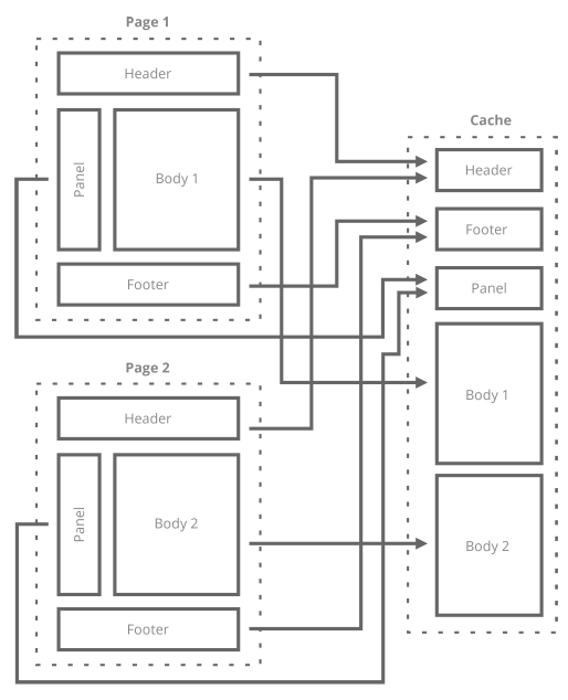 cache-fragment-scheme