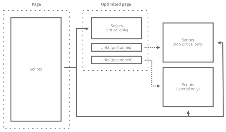 js-split-scheme