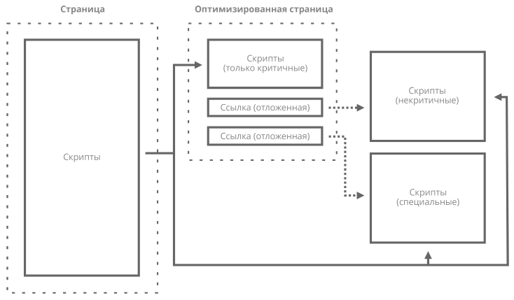 js-split-scheme