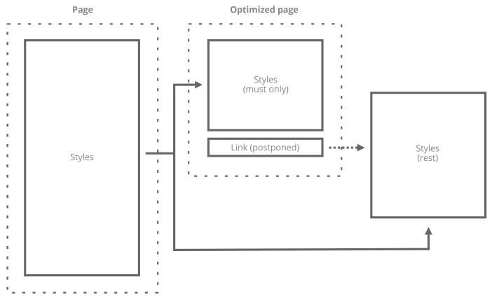 css-split-scheme