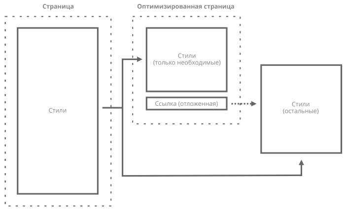 css-split-scheme