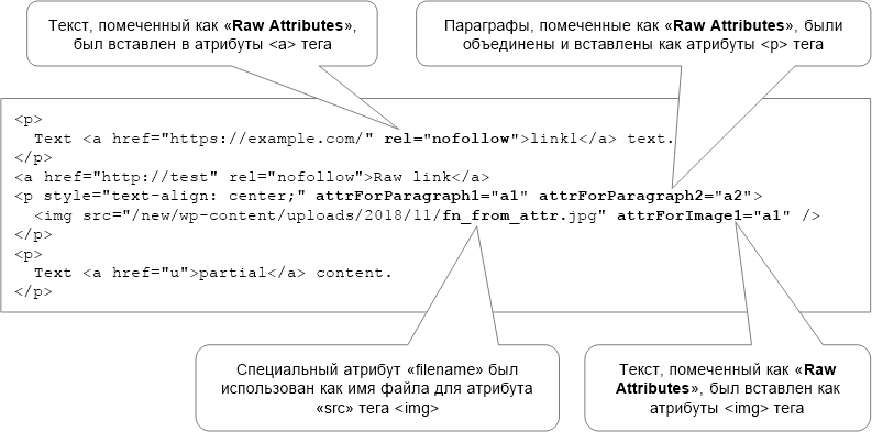 html-raw-attributes-result