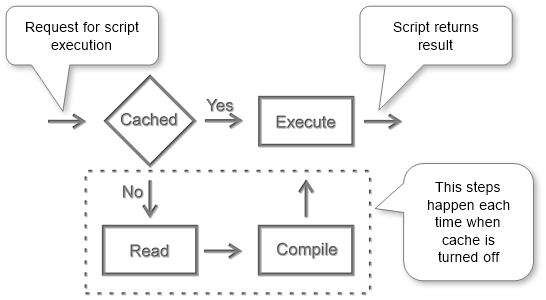 script-cache-scheme