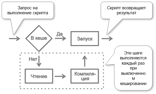 script-cache-scheme