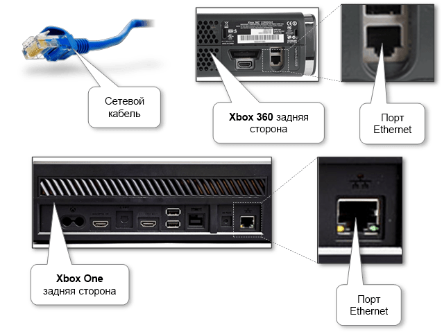 xbox_ethernet_port