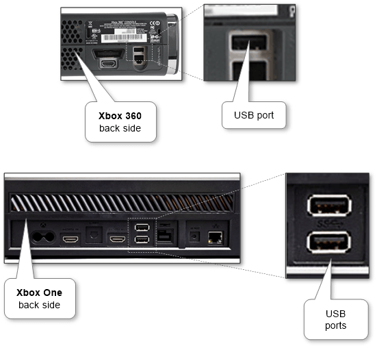 xbox_usb_port