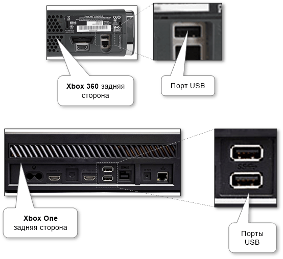 xbox_usb_port