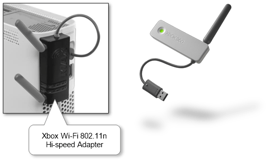 Xbox 360 wired sales network