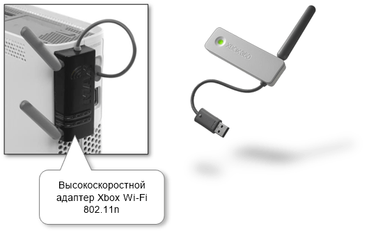 xbox_usb_wifi_adapter