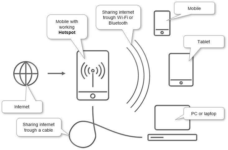 mobile-hotspot-scheme