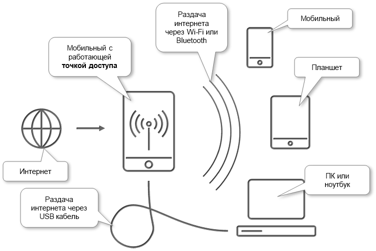 mobile-hotspot-scheme