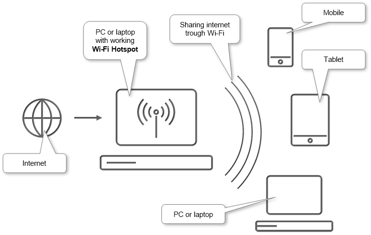 pc-wifi-hotspot-scheme