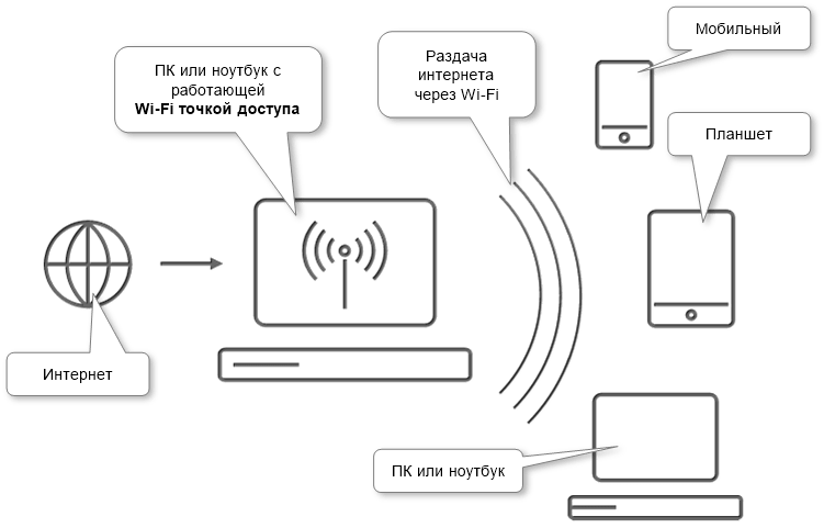 pc-wifi-hotspot-scheme