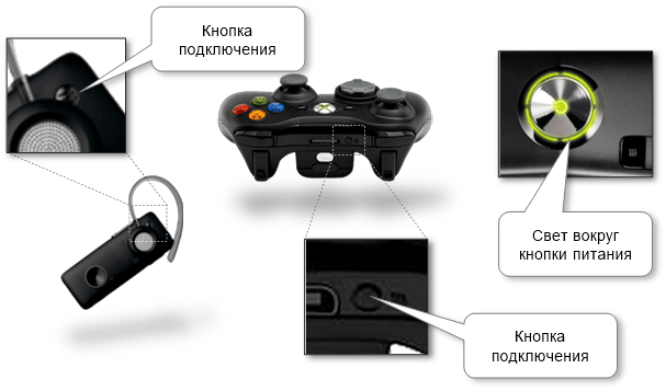 xbox_gadgets_connect_buttons