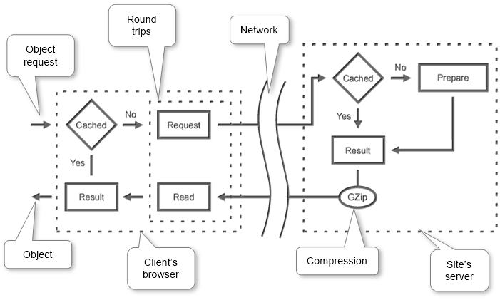 cache-scheme