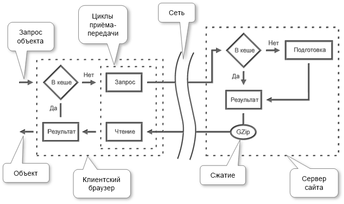 cache-scheme