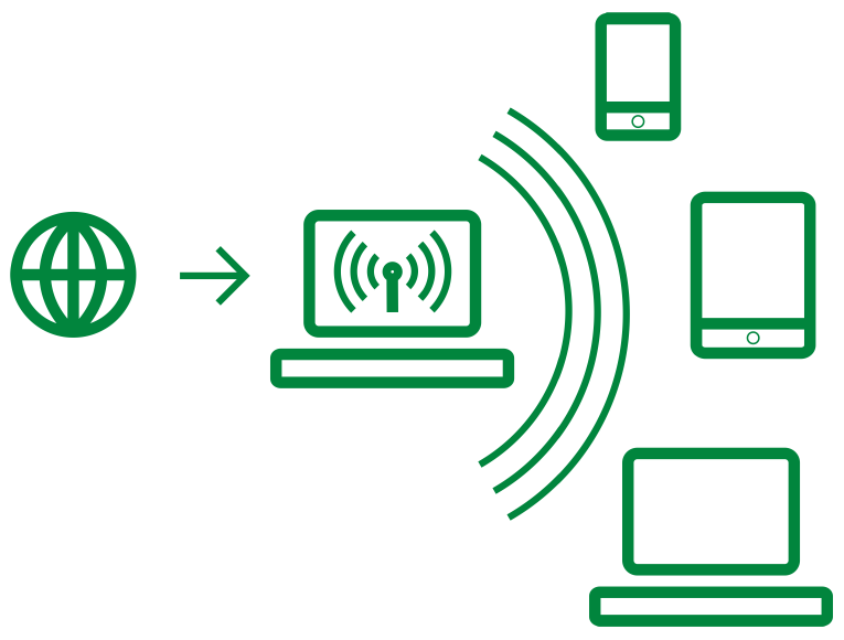 share-to-devices