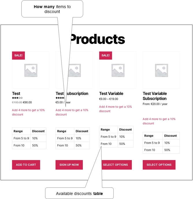 Products list with discount info