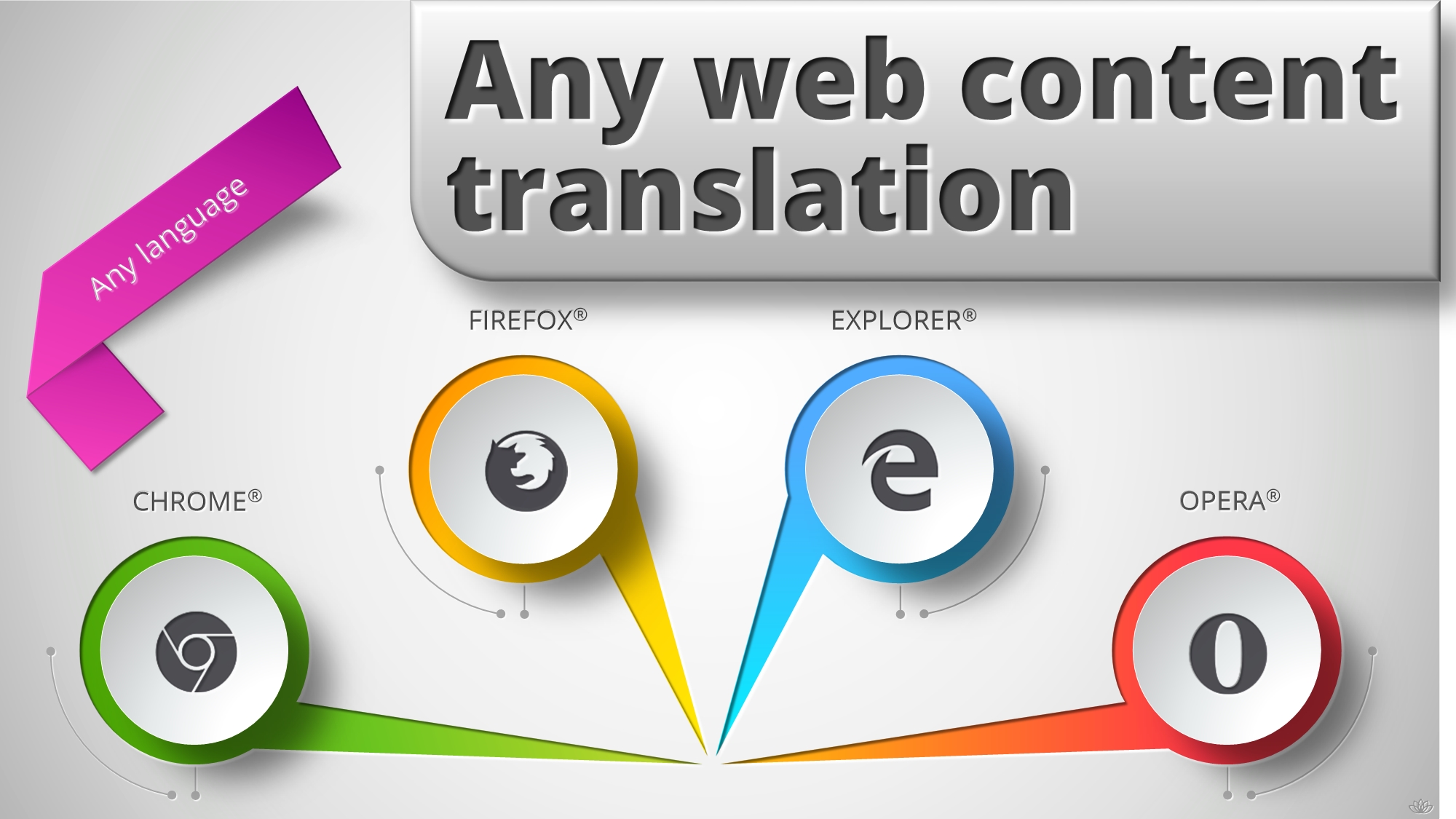 Easy Web Translation typing-switcher-web-tran.thumb