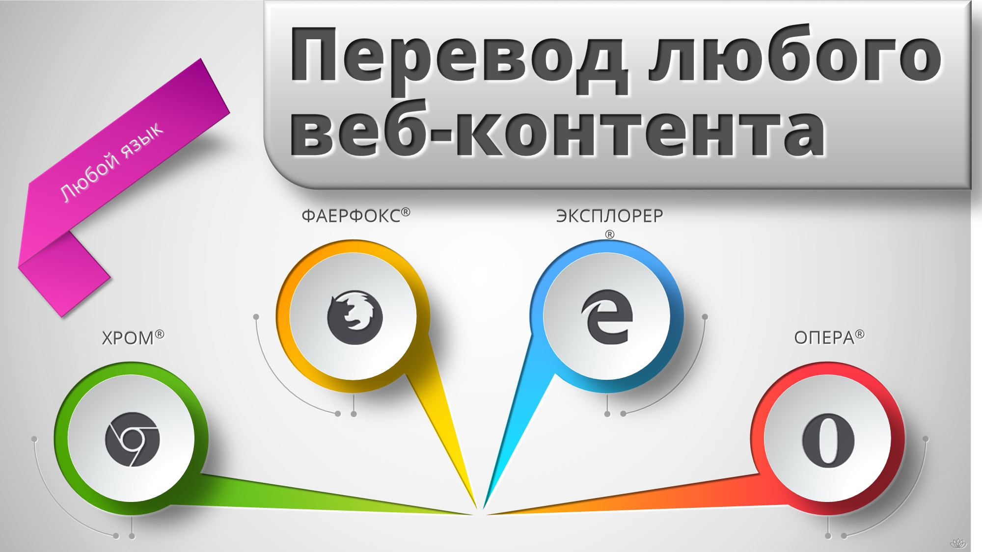 Удобный перевод веб-контента typing-switcher-web-tran.thumb